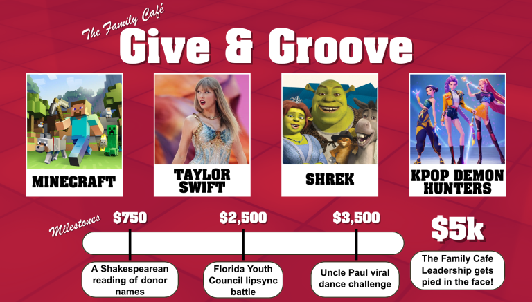Give & Groove graphic with images of Minecraft Taylor Swift Shrek KPop Demon Hunters and campaign milestones $750 - Milestone #1: A dramatic reading of our donor list! At the first Milestone, Jeremy will, in his best Shakespearean English, do a dramatic reading of everyone who has donated so far! $2,500 - Milestone #2: Youth Council Lip Sync Battle! When we hit our second Milestone, some of our Florida Youth Council members will do an EPIC lip sync battle! $3,500 - Milestone #3: See Uncle Paul get down! When we hit our third Milestone, we'll have everyone's favorite chef do a viral dance challenge in front of the Florida Capitol! $5,000 - Milestone #4: Last but definitely not least, when we hit our final goal, our team will get a good old-fashioned pie-in-the-face from The Family Cafe's board chair!